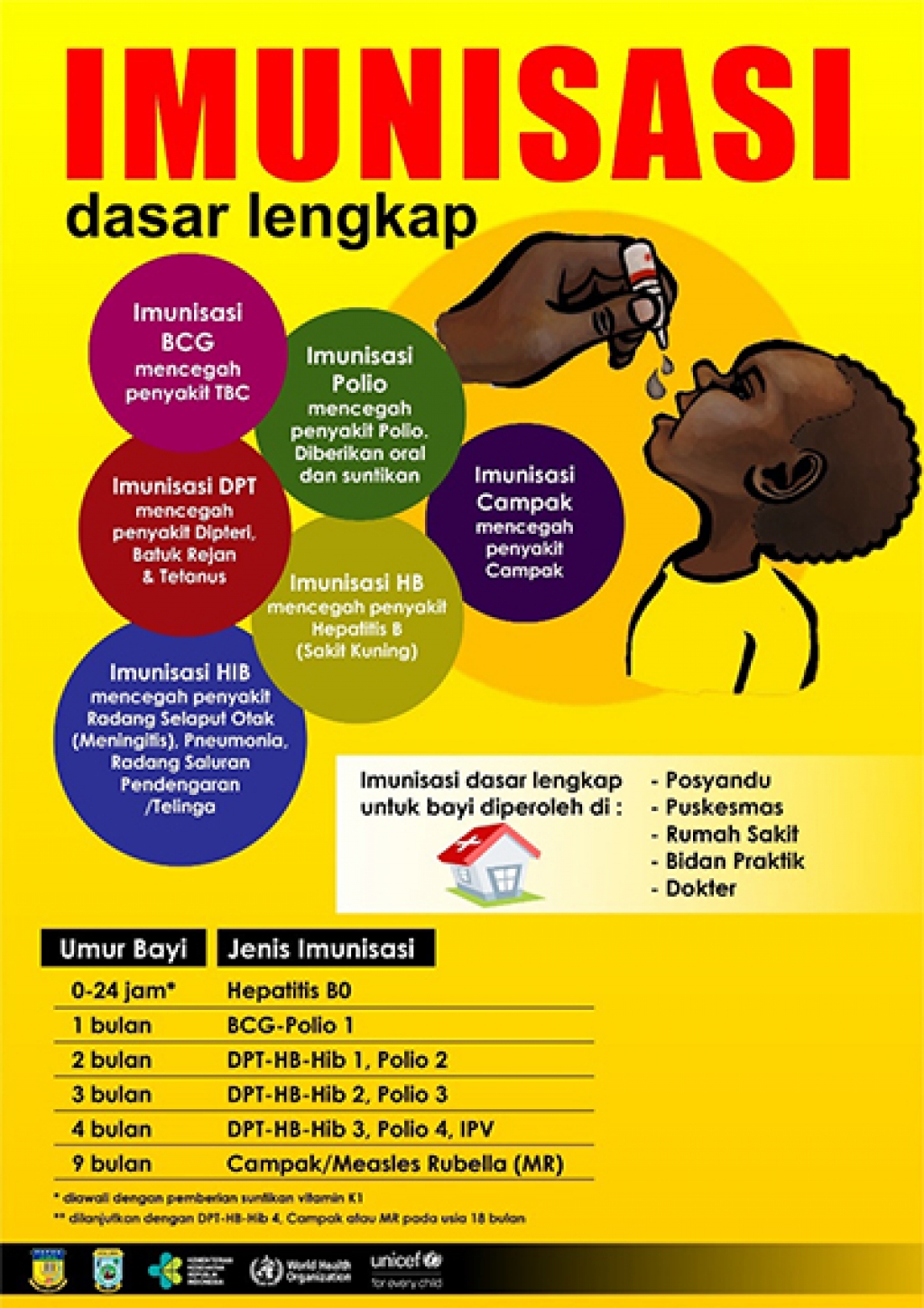 Poster Imunisasi Dasar Lengkap Ilustrasi