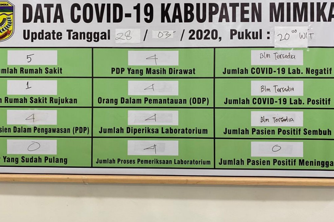 Data Covid-19 di Kabupaten Mimika Tanggal 28/3/2020