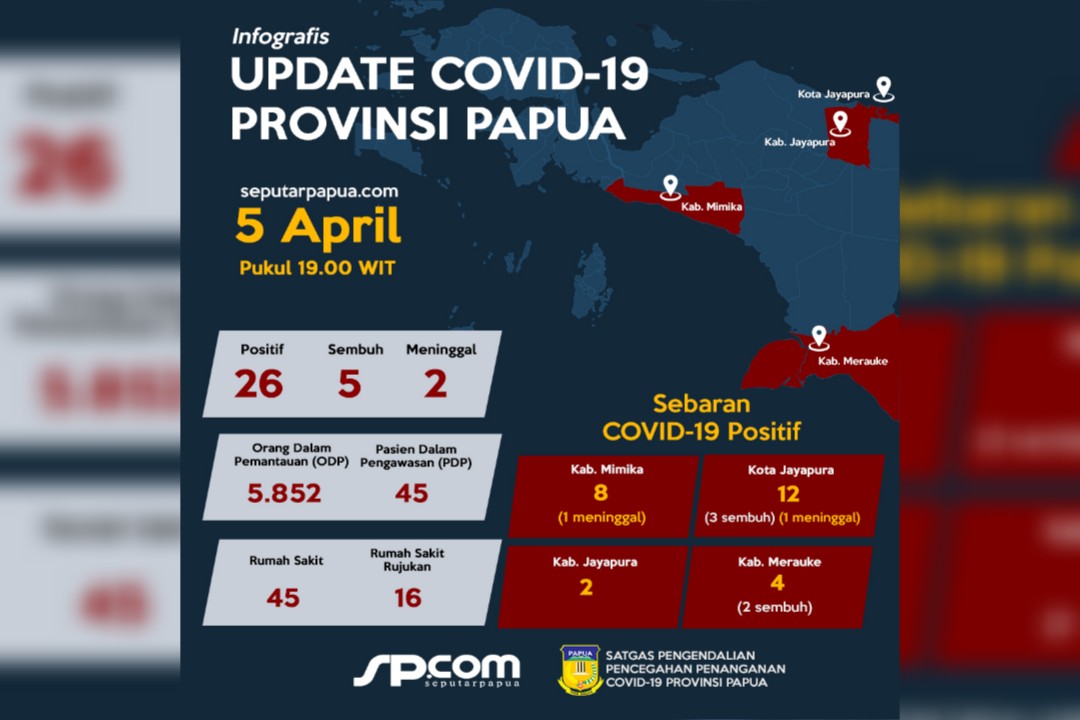 Infografis update Covid-19 Provinsi Papua