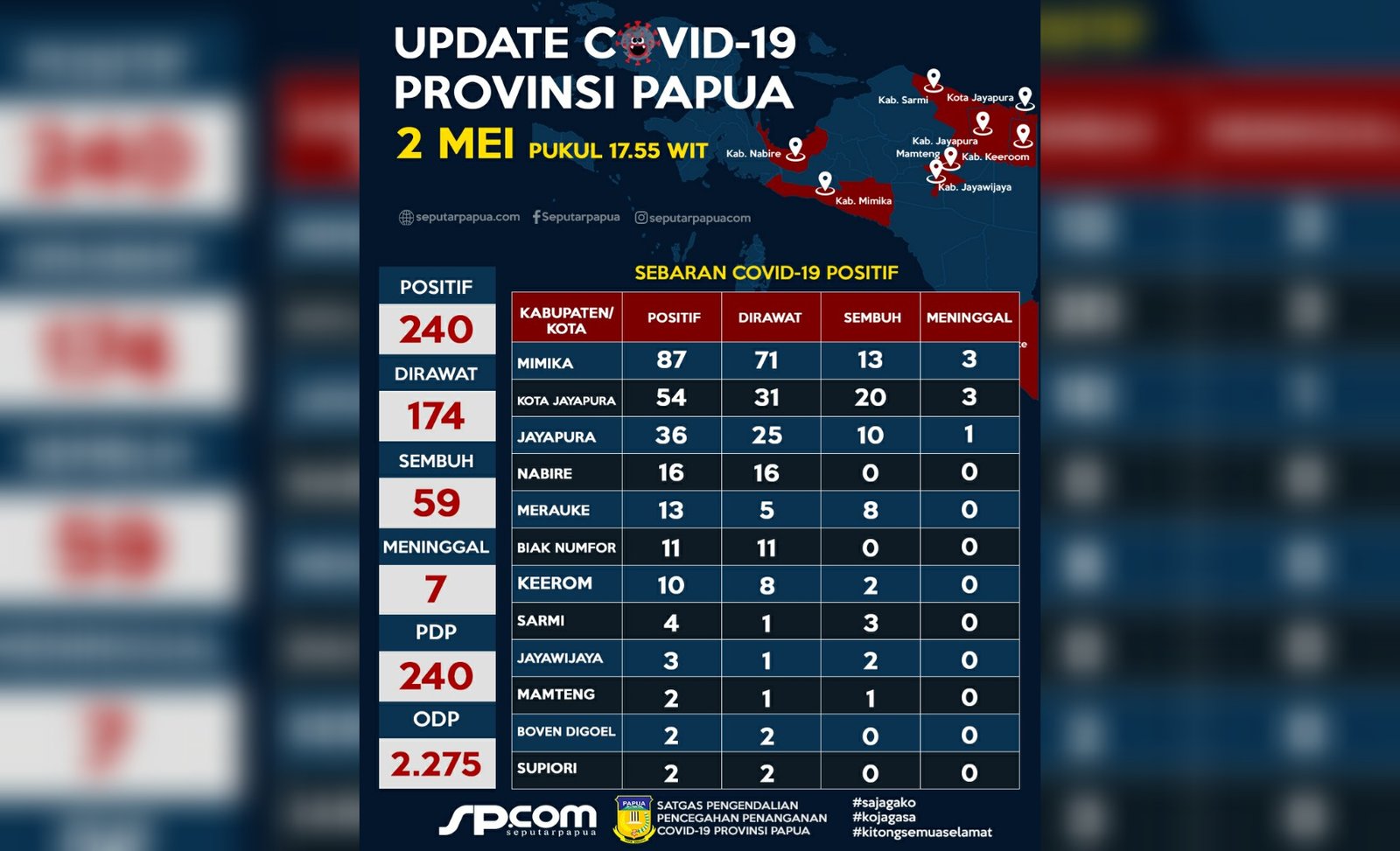 Infografis Covid-19 Provinsi Papua