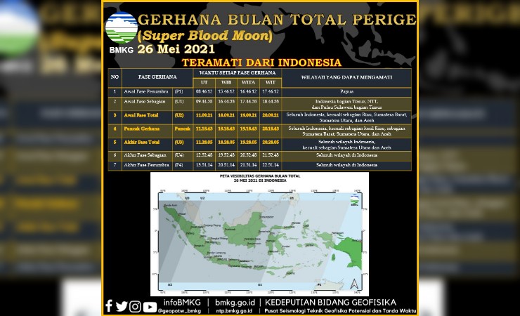 Informasi jadwal Gerhana Bulan Total. (Foto: BMKG)