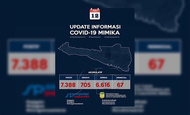 Data Covid-19 Mimika Pertanggal 12 Juli 2021