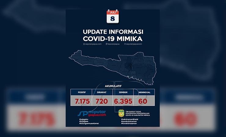 Data Covid-19 Mimika Pertanggal 8 Juli 2021