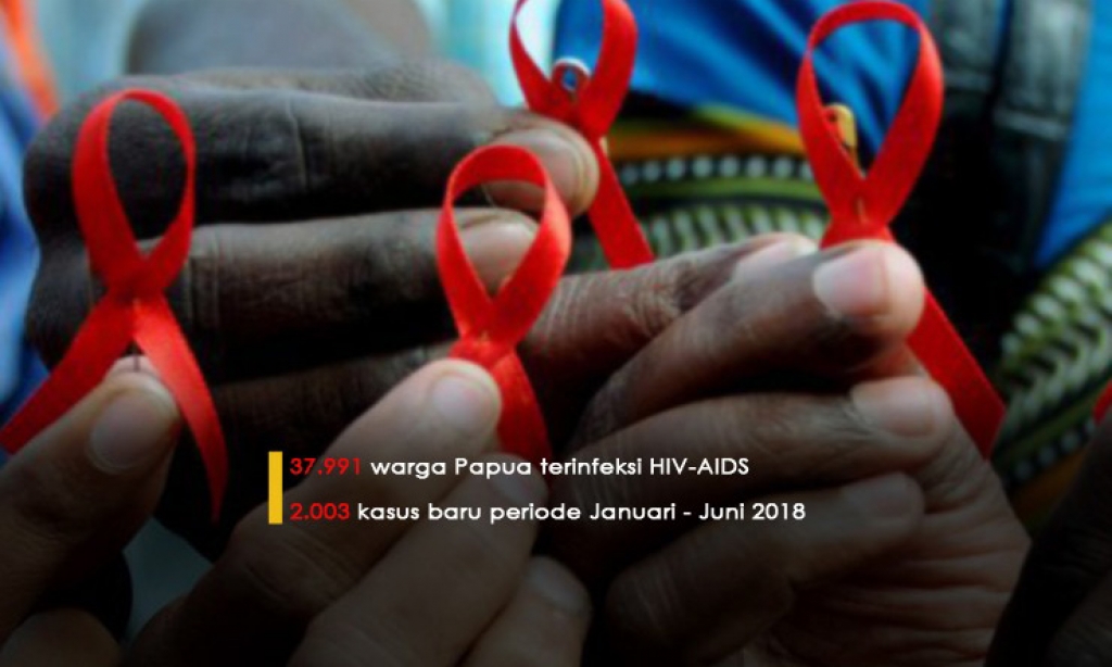 Dinkes Papua Akui Layanan Pemeriksaan HIV-AIDS di Pedalaman Terbatas  